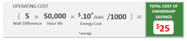 TCO-savings